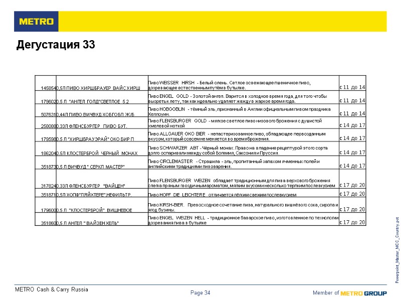 Powerpoint_Master_MCC_Country.pot Page 34 Дегустация 33